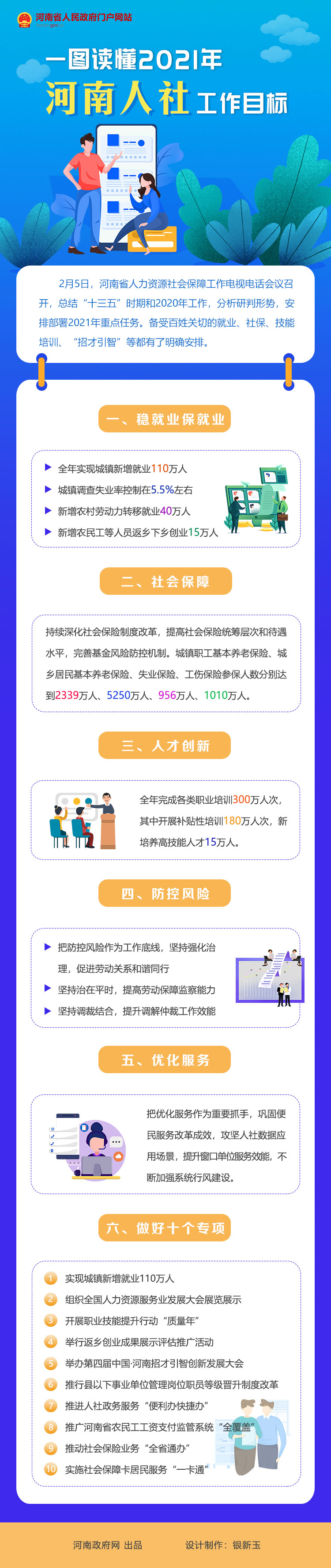 一图读懂：2021年河南人社工作目标