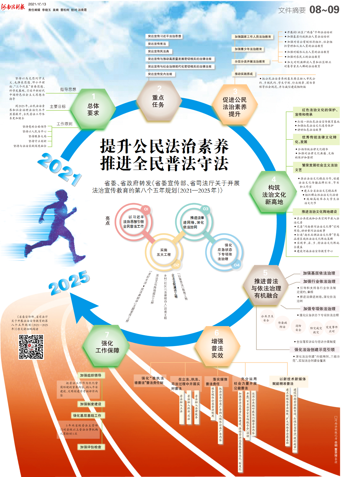 我省“八五”普法规划出炉 使法治成为社会共识和基本准则