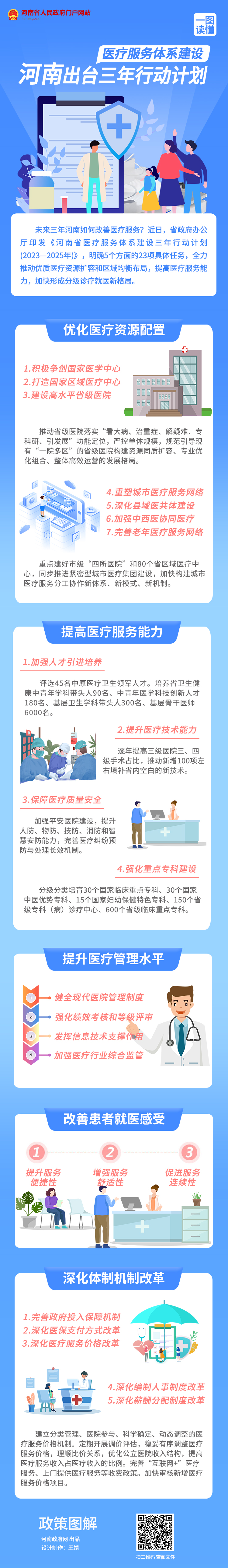 一图读懂丨河南出台医疗服务体系建设三年行动计划