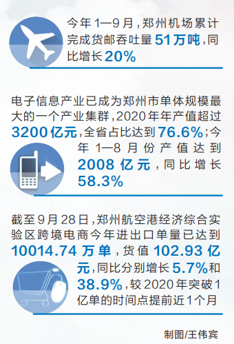 空中丝路百尺竿头再出发 空中丝路百尺竿头再出发