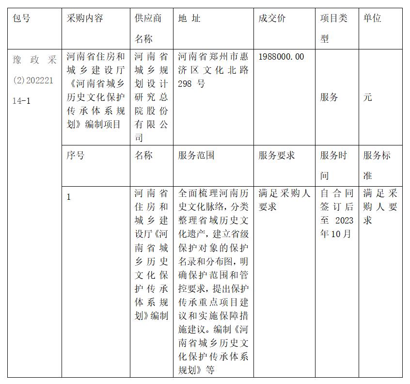 河南省住房和城乡建设厅<br>《河南省城乡历史文化保护传承体系规划》编制项目<br>成交结果公告