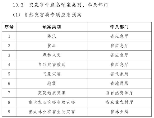 河南省人民政府關(guān)于印發(fā)河南省突發(fā)事件總體應(yīng)急預(yù)案（試行）的通知