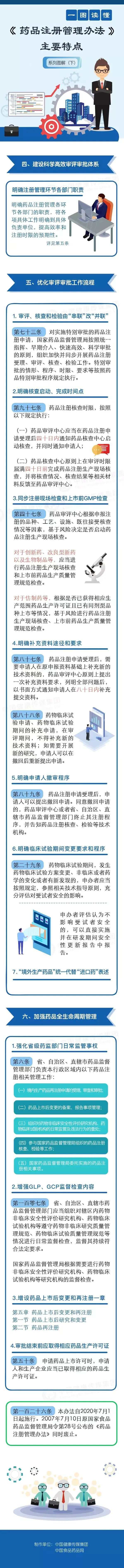 一文讀懂《藥品管理法》《藥品注冊(cè)管理辦法》《藥品生產(chǎn)監(jiān)督管理辦法》