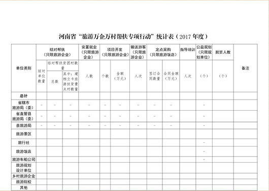 关于报送旅游万企万村帮扶专项行动相关情况的通知<br>豫旅[2017]464号