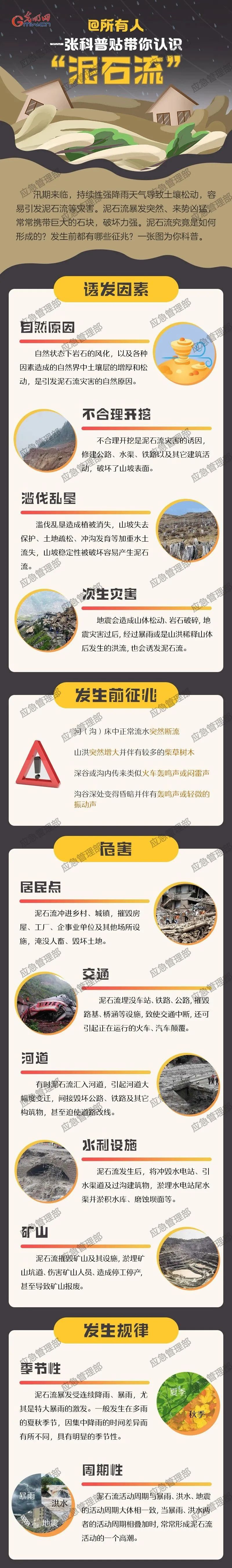 防灾减灾宣传周 | 一张科普贴带你认识“泥石流”