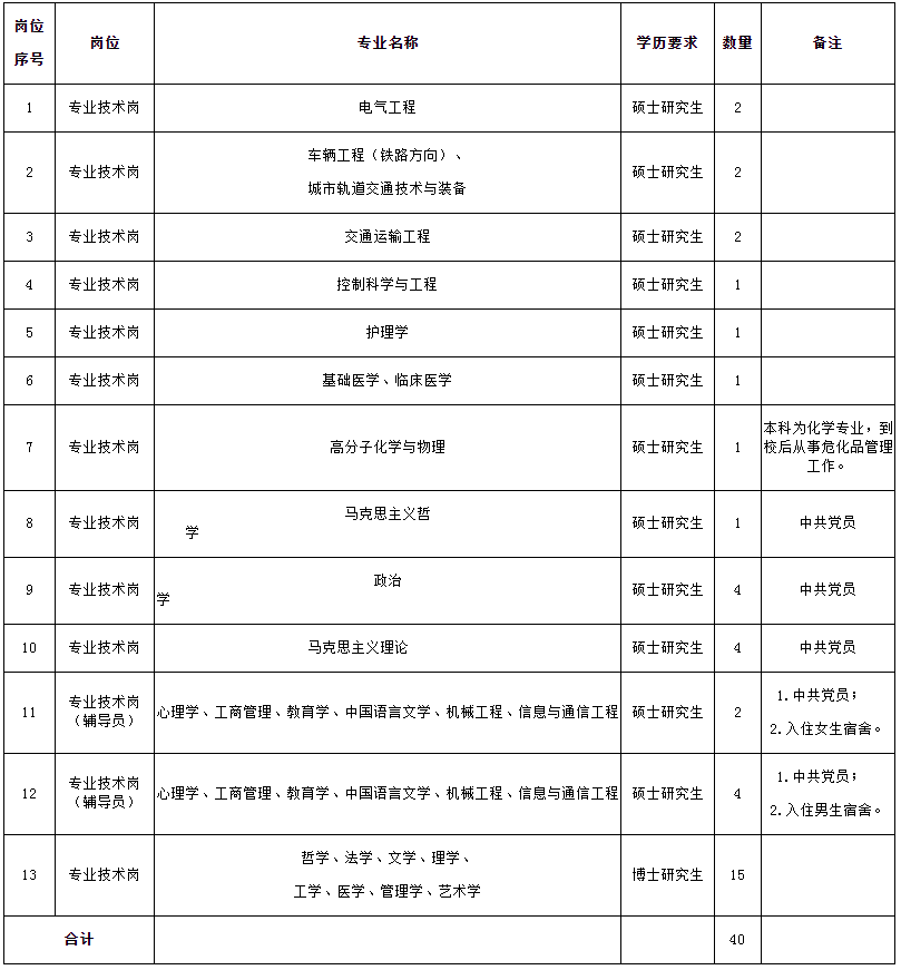 郑州铁路职业技术学院2021年公开招聘工作人员方案