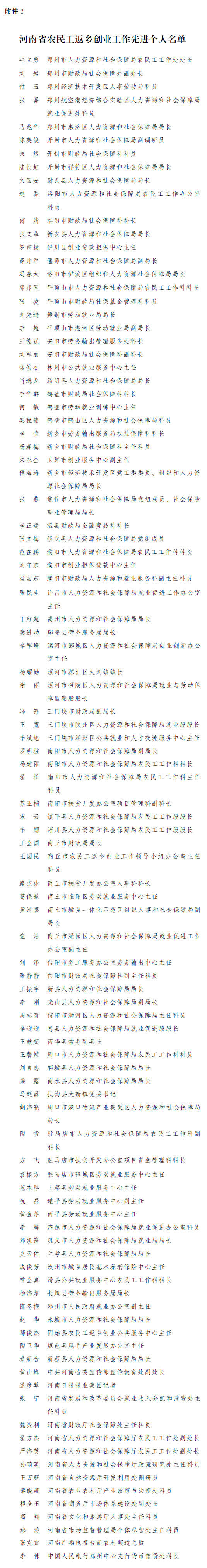河南省農(nóng)民工返鄉(xiāng)創(chuàng)業(yè)工作先進(jìn)個(gè)人名單