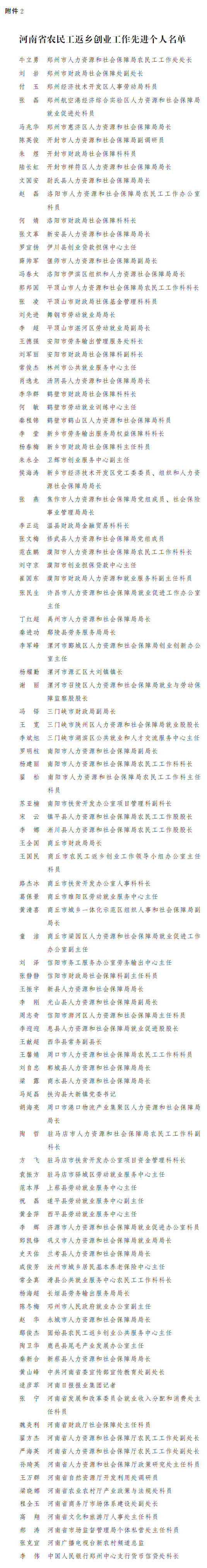 河南省农民工返乡创业工作先进个人名单