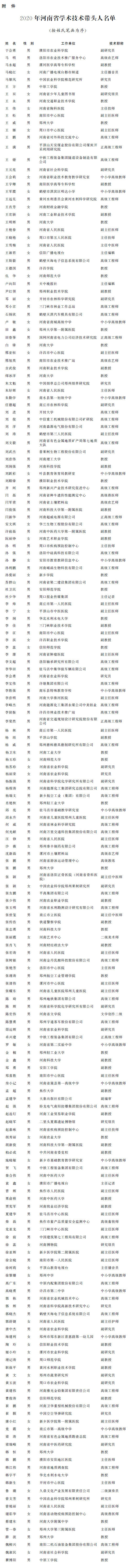 2020年度河南省學(xué)術(shù)技術(shù)帶頭人名單
