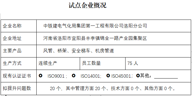 中铁建电气化局集团第一工程有限公司洛阳分公司