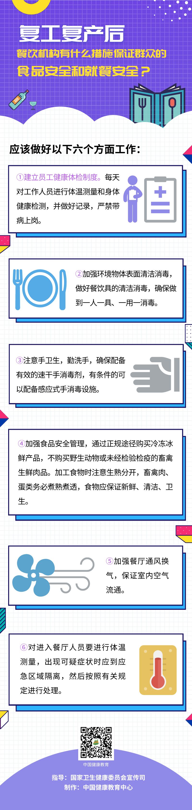 复工复产后，餐饮机构如何保证群众的食品安全和就餐安全？