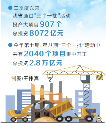 拼抢二季度 重大项目推进势头强劲