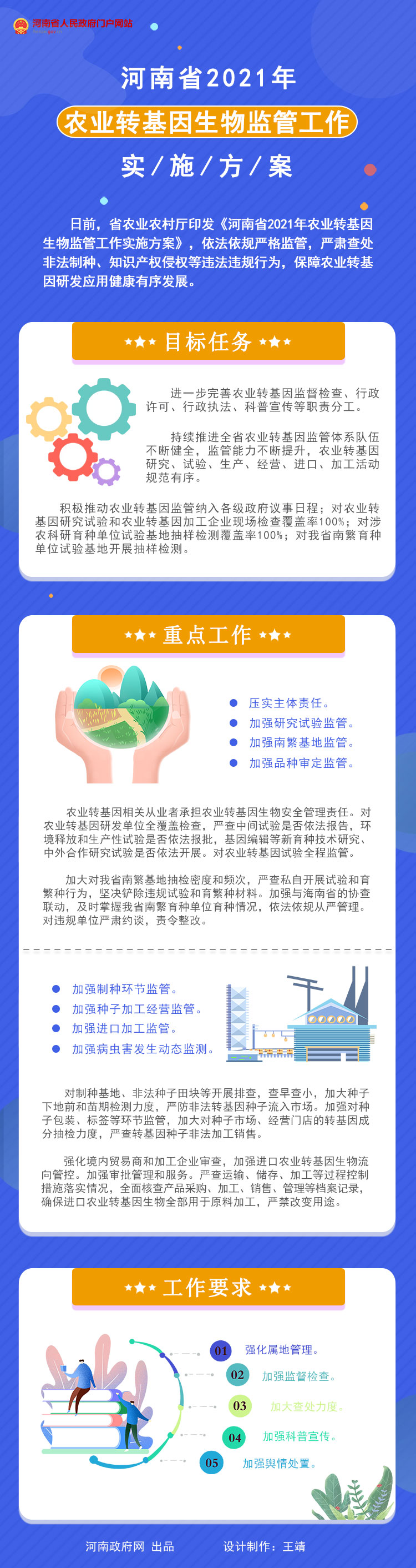 圖解：河南省2021年農(nóng)業(yè)轉(zhuǎn)基因生物監(jiān)管工作實施方案