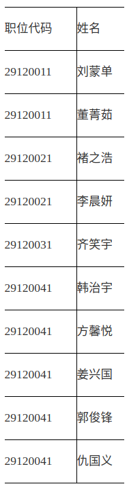 河南省统计局2021年统一考试录用公务员考察人员名单