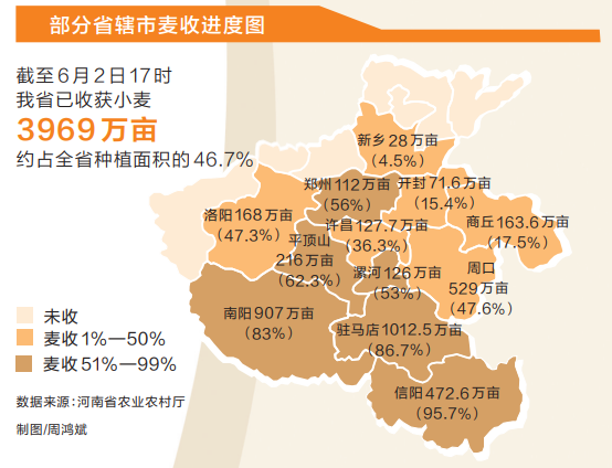 寸寸良田 寸寸金 ——“丰收麦田里的河南农业现代化”系列观察之三