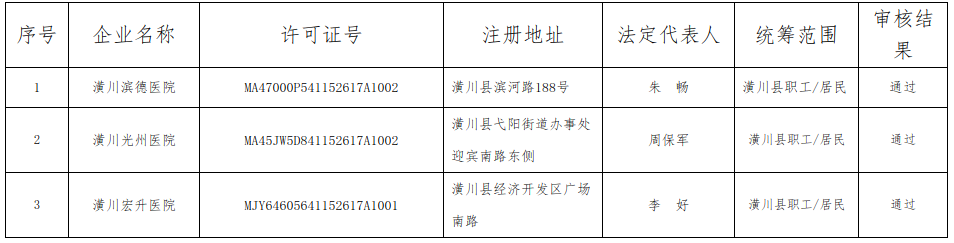 信阳市新增3家医保定点医药机构