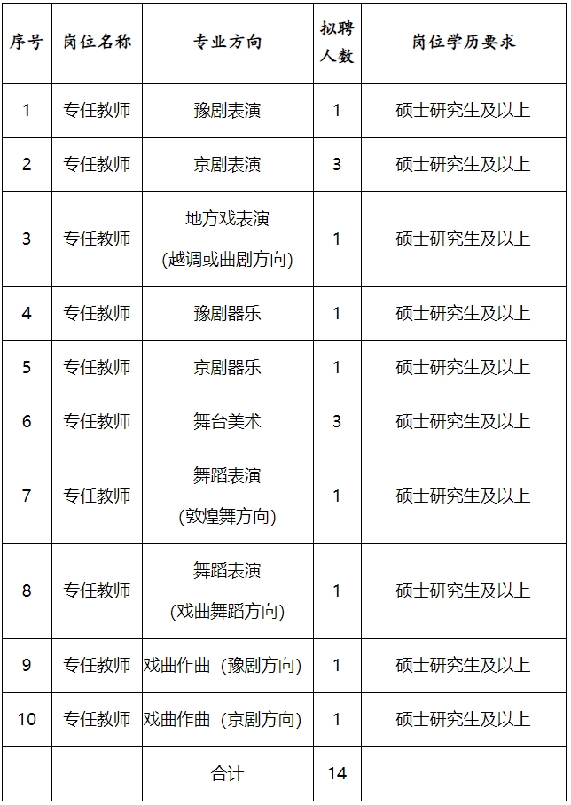 河南大学河南戏剧艺术学院2024年公开招聘工作人员方案