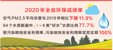 2020年河南省大气、水、土壤环境实现同比改善 环境质量综合评价获“双优”