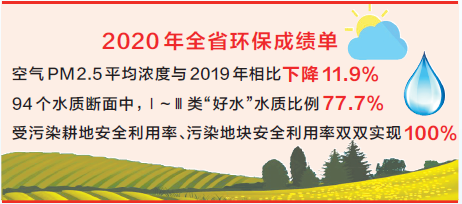 2020年河南省大氣、水、土壤環(huán)境實(shí)現(xiàn)同比改善 環(huán)境質(zhì)量綜合評價(jià)獲“雙優(yōu)”