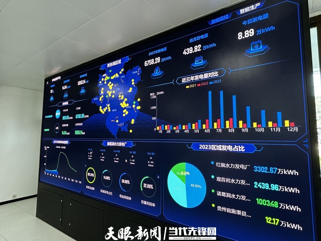 【绿色发展蹄疾步稳】从“效益优先”到“生态优先”｜黔东南州小水电集约化改革发展加快绿色转型