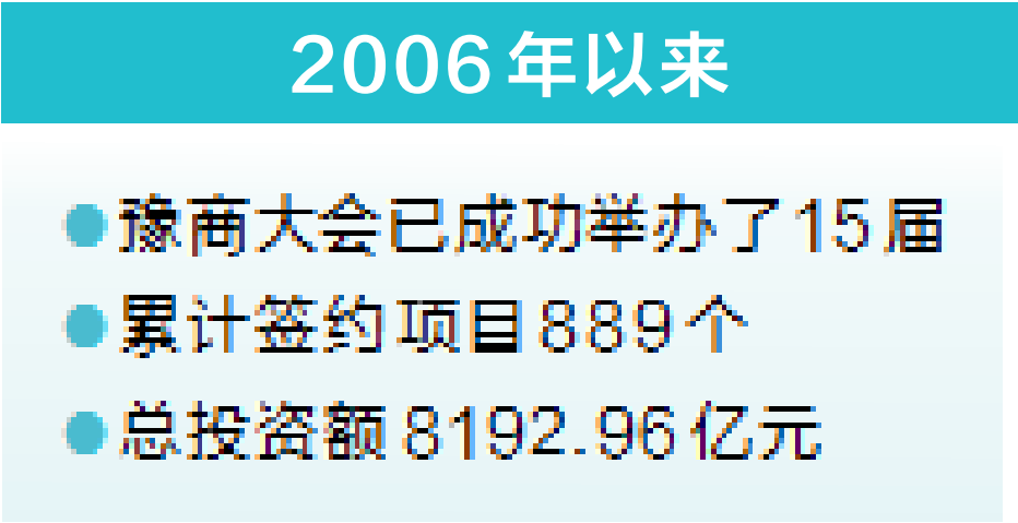2023全球豫商大会4月21日至22日在郑举办