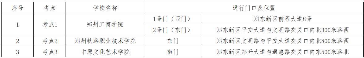 河南省文化和旅游厅关于直属事业单位2020年公开招聘工作人员笔试有关事项的通知