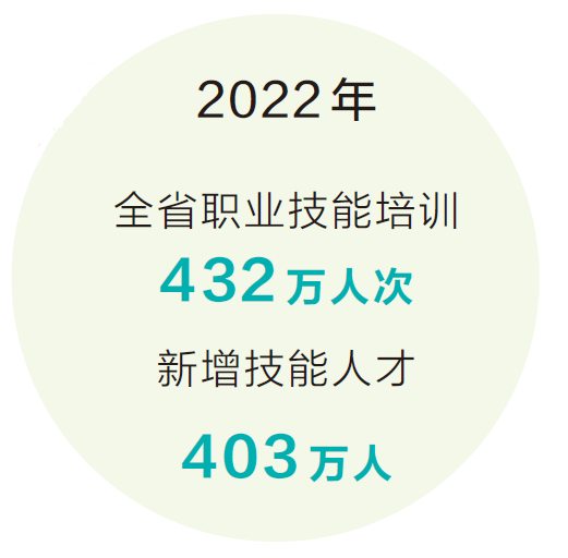 稳经济 促发展丨筑好技能人才“蓄水池”