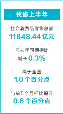 河南经济半年报解读丨从增速转正看消费信心回归