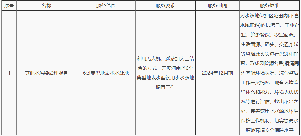 河南省生态环境厅2024年典型地表水型饮用水水源地风险源及环境监管能力核查项目