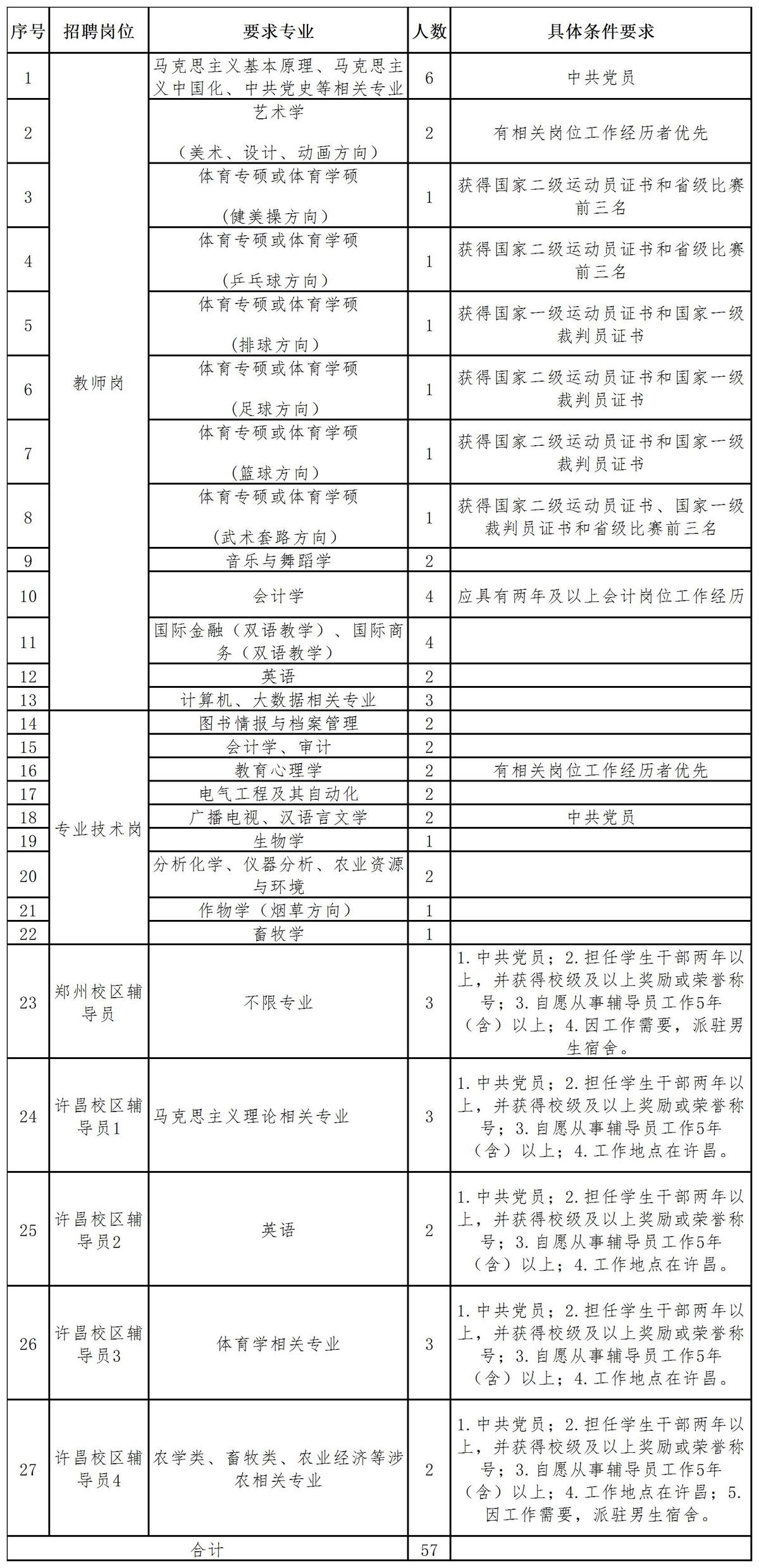 河南农业大学2021年公开招聘员额制工作人员（硕士）方案