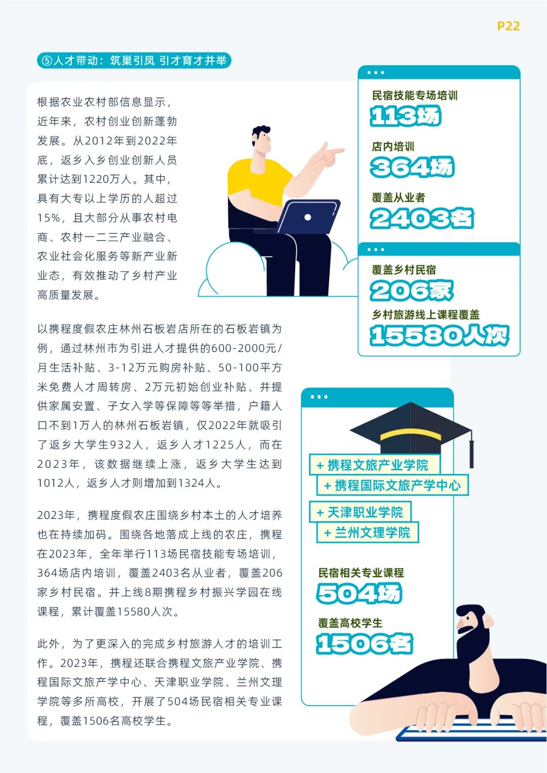 《携程乡村旅游振兴白皮书（2023）》发布 8.6亿产业价值亮眼