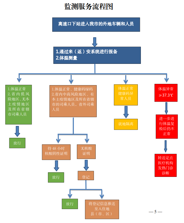 安阳市在入安高速公路下道处、国省干线路口设置疫情监测服务点