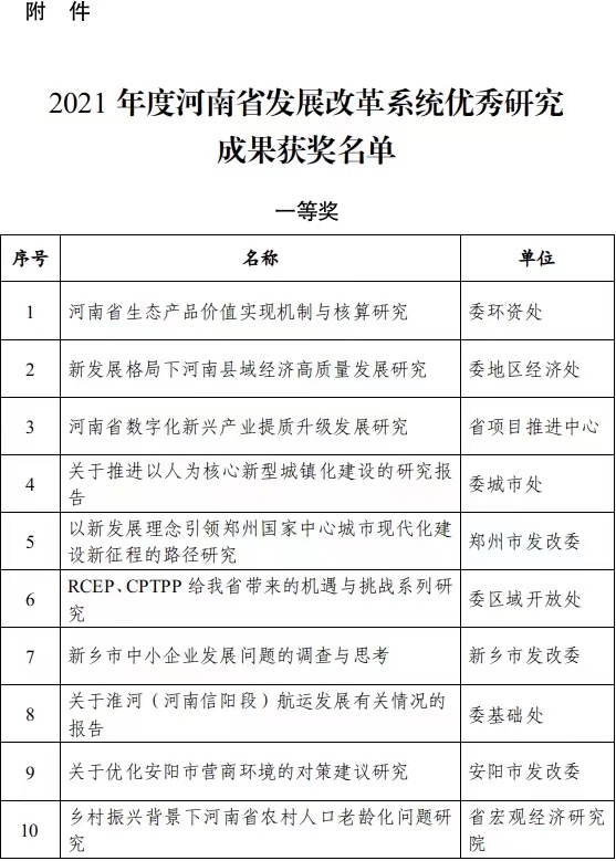 关于2021年度河南省发展改革系统优秀研究成果获奖名单的公示