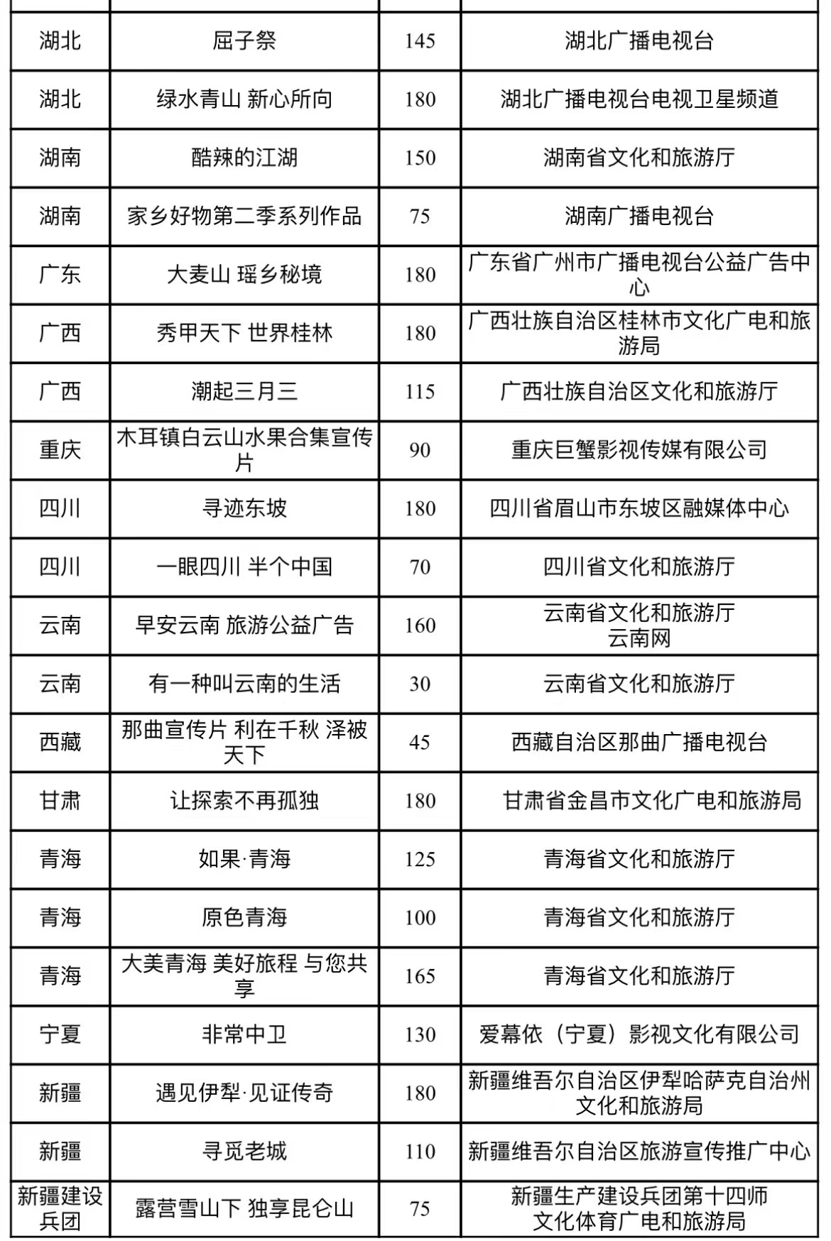 第三届全国旅游公益广告优秀作品名单公示