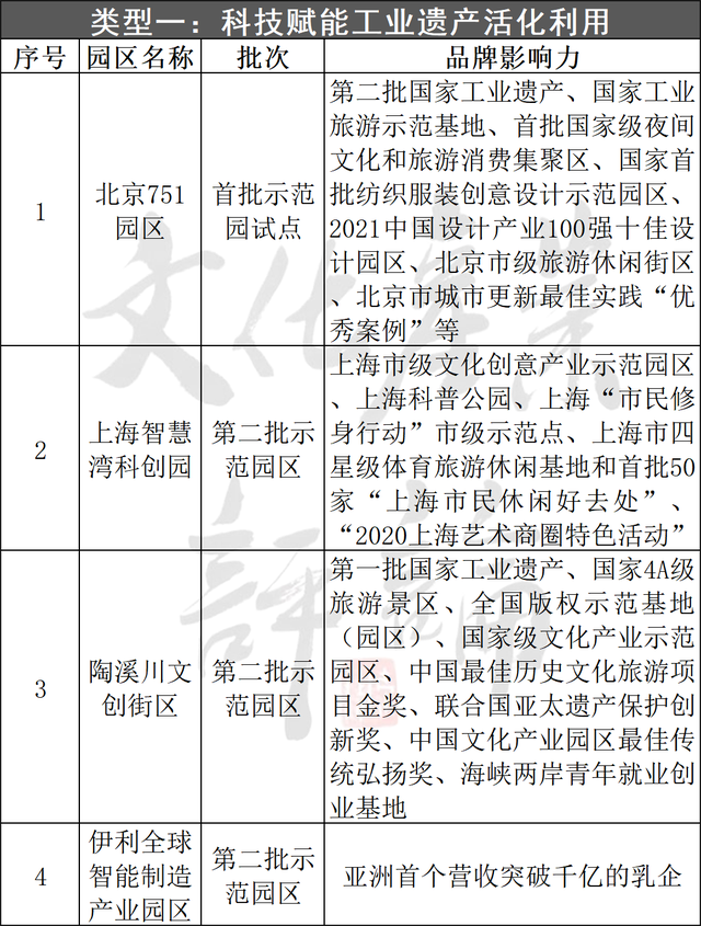 深度解析：全国19家国家旅游科技示范园区模式与特点