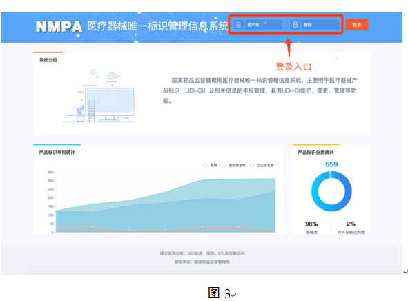 医疗器械用什么系统医疗器械唯一标识数据库上线_https://www.jmylbn.com_新闻资讯_第3张
