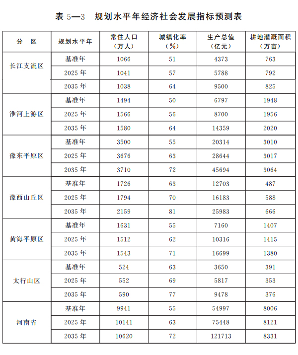 河南省人民政府办公厅关于印发河南省四水同治规划（2021—2035年）的通知