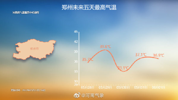 本周末河南多地将迎今年首个高温日 做好防暑降温工作