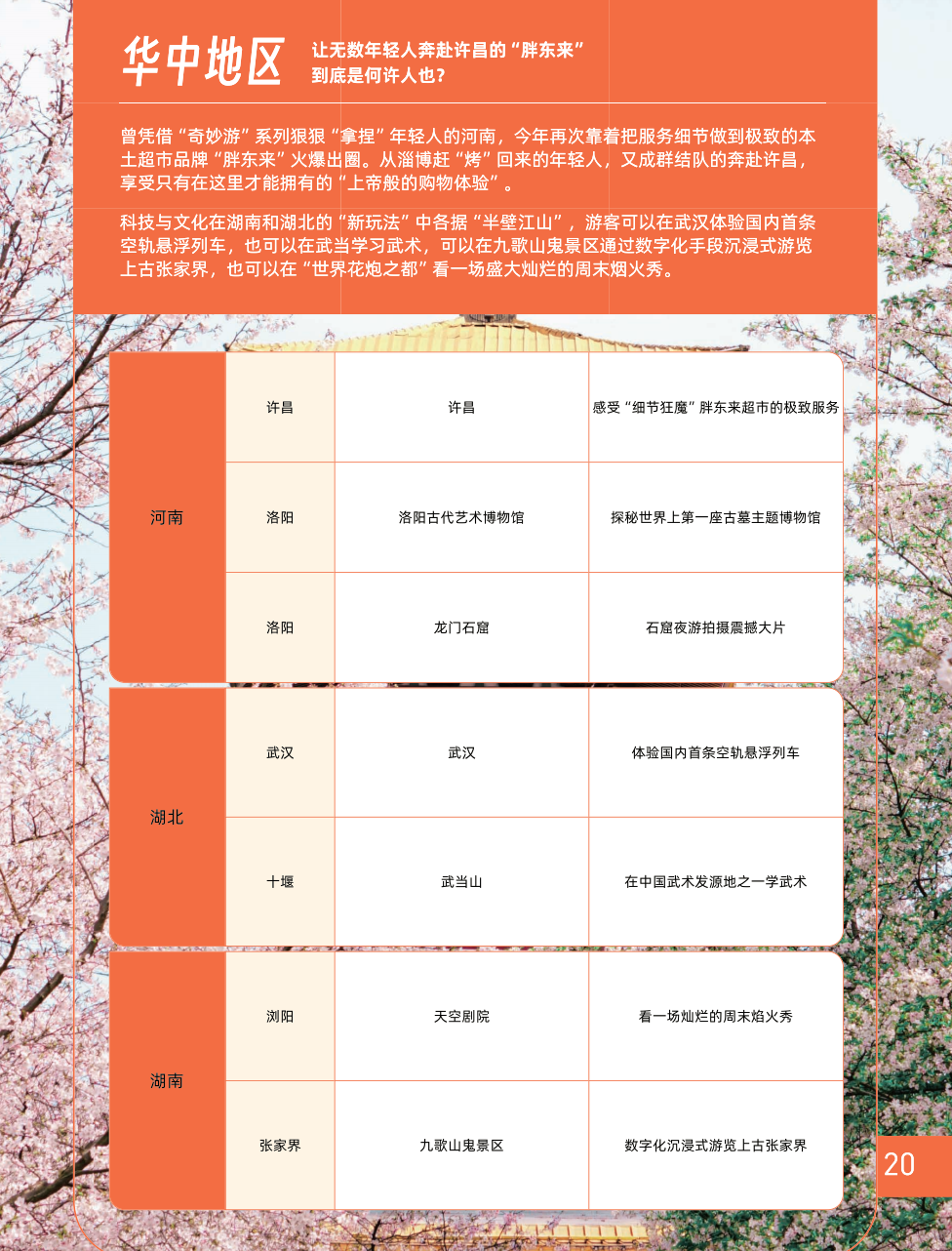 洛阳、许昌上榜中国“新玩法”TOP100榜单