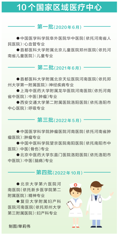 河南省全力推进国家区域医疗中心建设