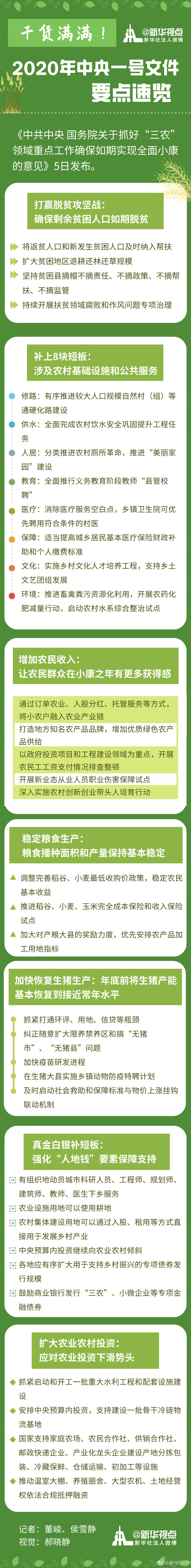 【图解】干货满满！2020年中央一号文件要点速览