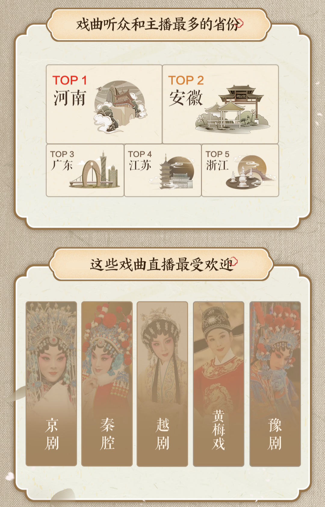 【行走河南·读懂中国】抖音发布戏曲直播报告 豫剧广受欢迎