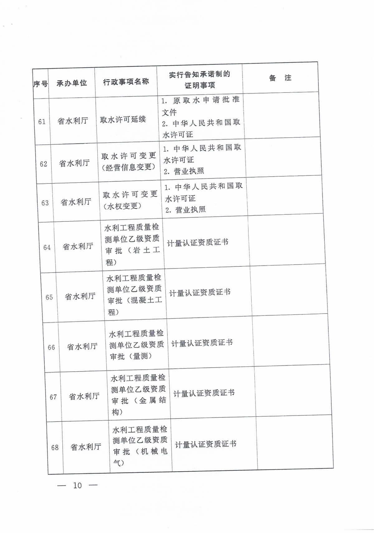 河南省水利厅关于省级证明事项告知承诺制清单的公示