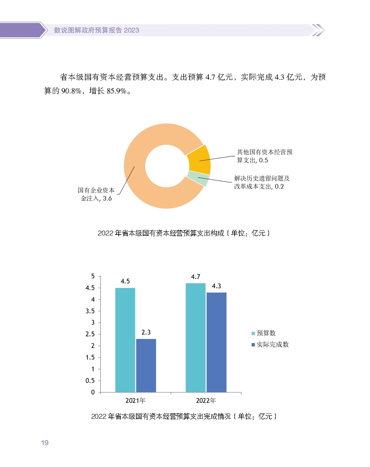 数说图解政府预算报告2023