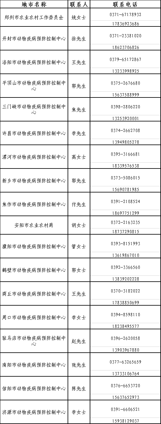 河南省农业农村厅关于调整2019年度执业兽医 资格证书及补发证书领取方式的通告