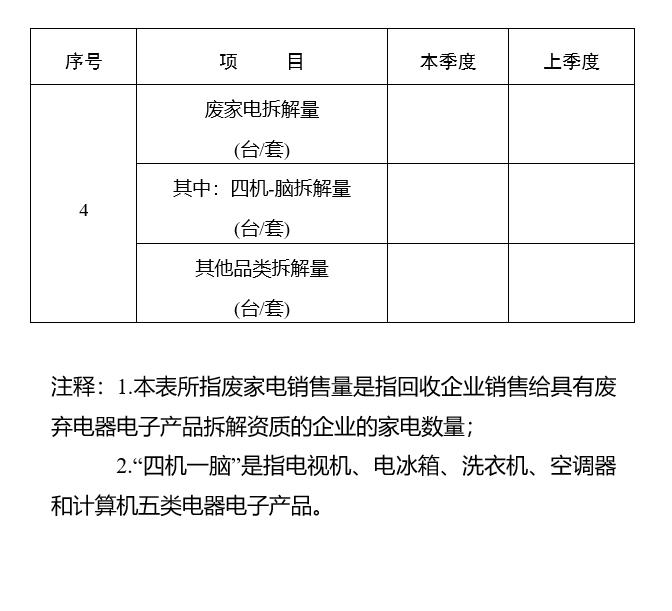 河南省商务厅等9部门关于印发《河南省推进废旧家电家具等再生资源回收体系建设实施方案(2024—2027年)》的通知