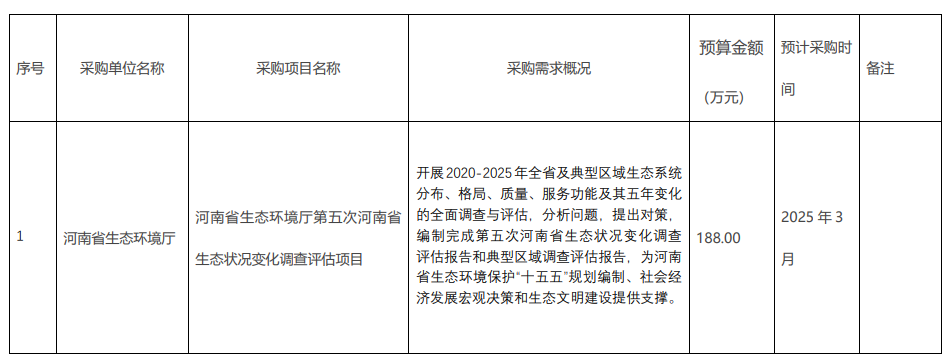 河南省生态环境厅2025年1至3月政府采购意向