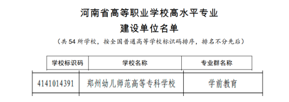 郑州幼儿师范高等专科学校：育幼教人才勇为先，创特色品牌扬新帆