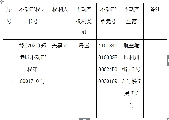 关于豫(2021)郑港区不动产权第0001710号不动产权证书的作废公告