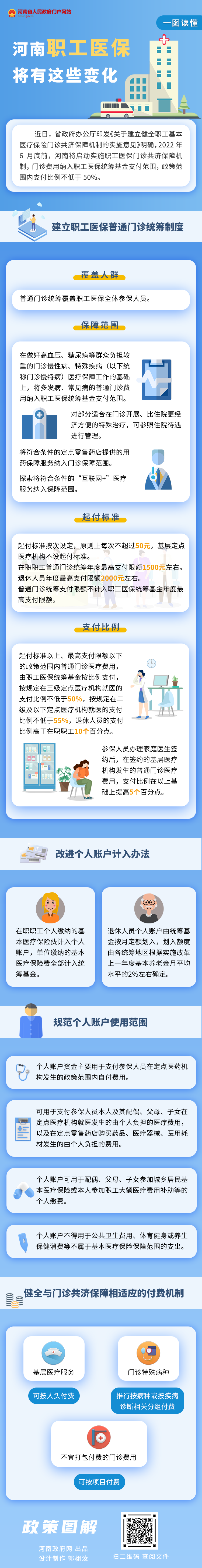 一圖讀懂丨河南職工醫(yī)保將有這些新變化